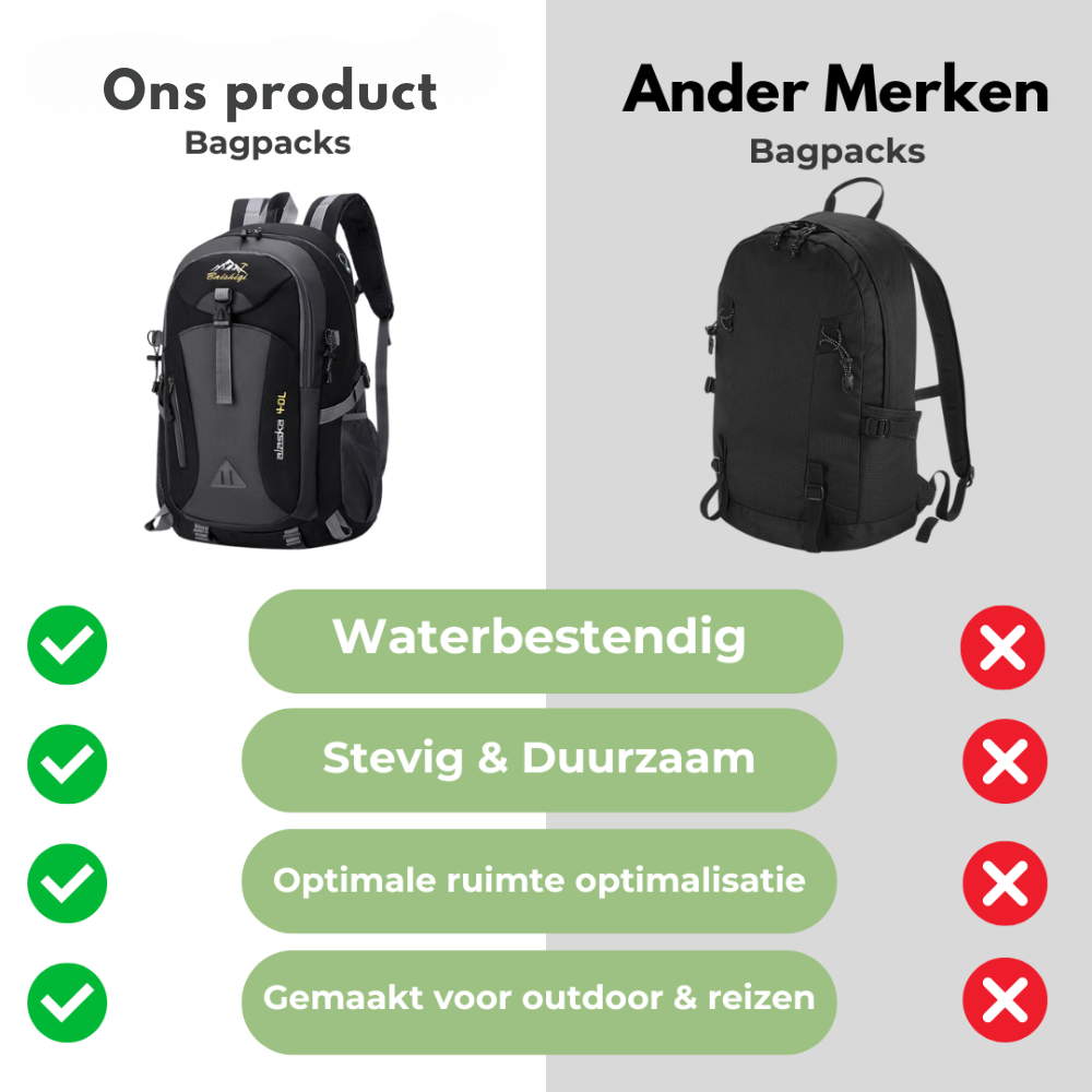 Peak Outdoor Backpack | Ergonomische waterdichte rugzak