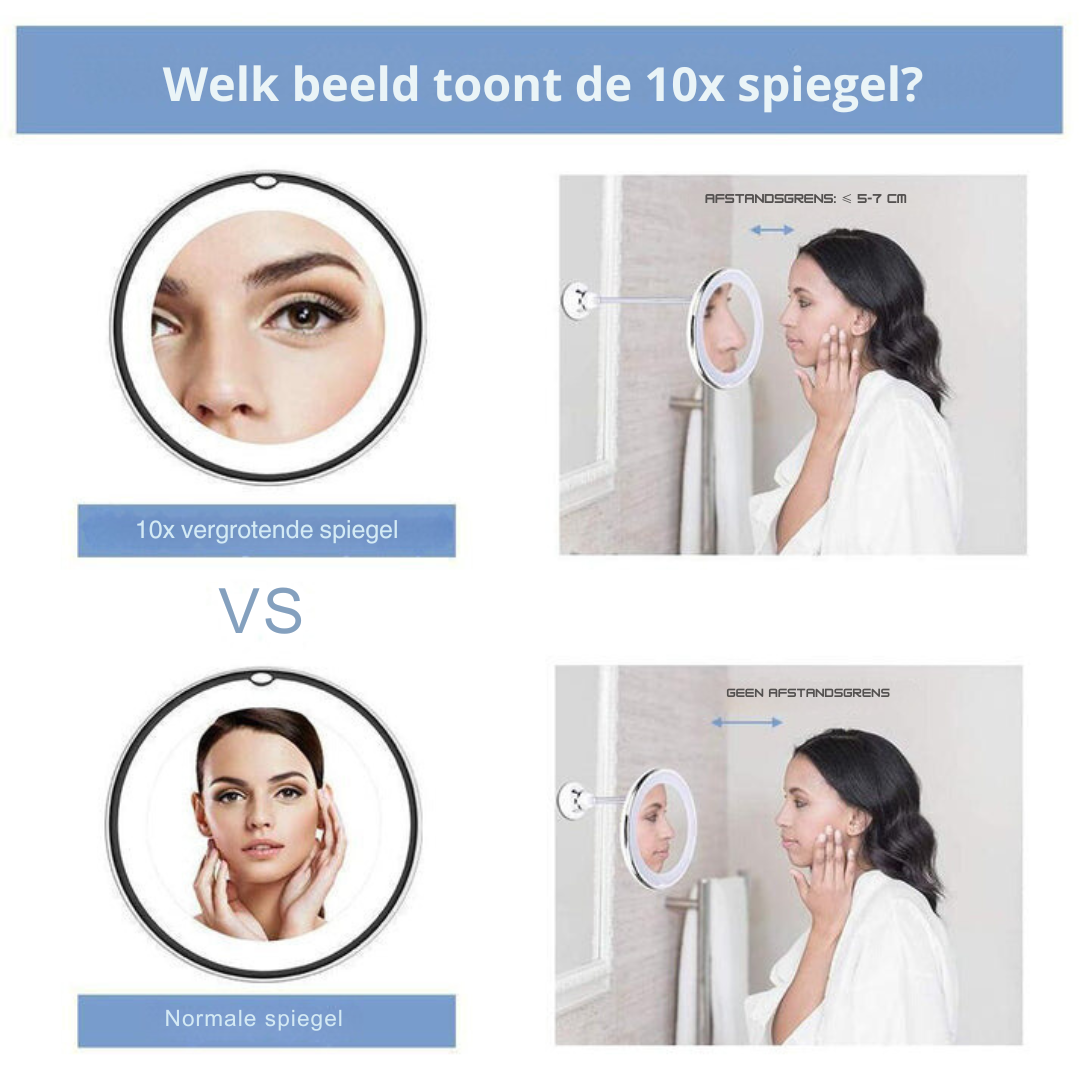 Perfect voor Nauwkeurig